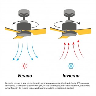 Ventilador de techo LED Anne GL XL CCT Dim (16W)